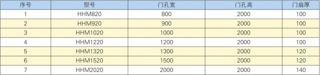 鋼筋混凝土活門檻密閉門
