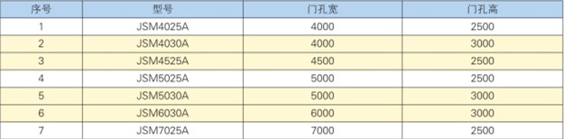新型降落時(shí)雙扇密閉門