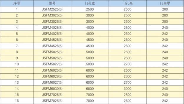降落式雙山防護(hù)密閉門
