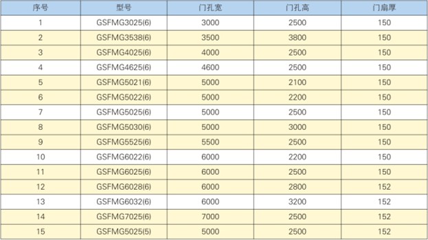 連通口雙向受力雙扇防護(hù)密閉門