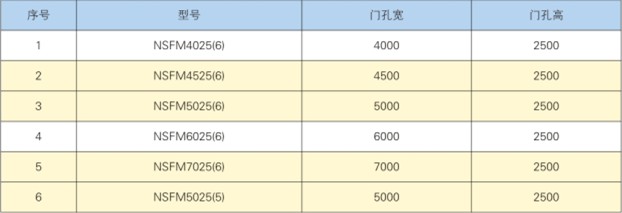 坡道內(nèi)開(kāi)式雙扇防護(hù)密閉門