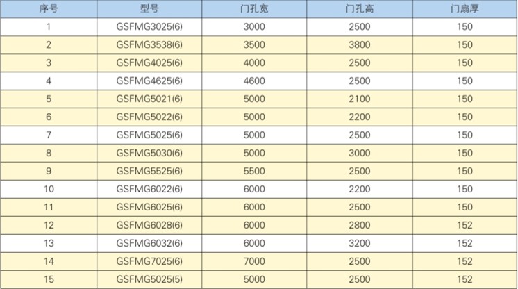 連通口雙向受力雙扇防護(hù)密閉門