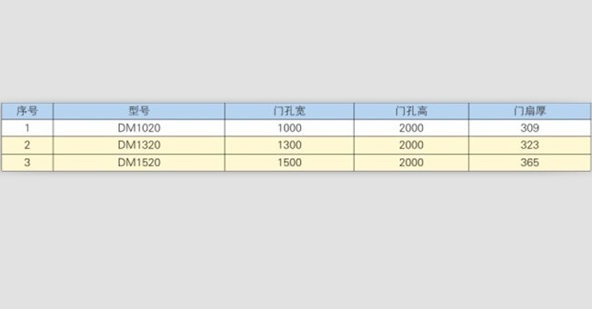 電控密閉門