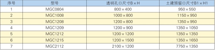密閉觀察窗